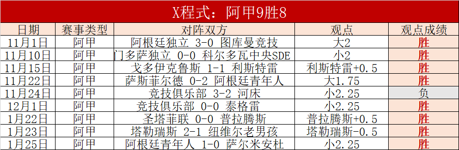丹麦队首发,疑泄露,揭秘真相,澳门皇冠,皇冠体育,皇冠官网,CROWN,SPORTS
