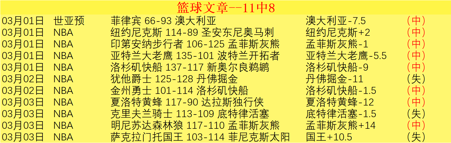 籃球週五焦,利拉德缺席,對決騎士,澳门皇冠,皇冠体育,皇冠官网,CROWN,SPORTS