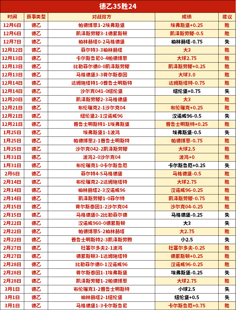 长春亚泰迎,战大连人,中超第八轮,澳门皇冠,皇冠体育,皇冠官网,CROWN,SPORTS