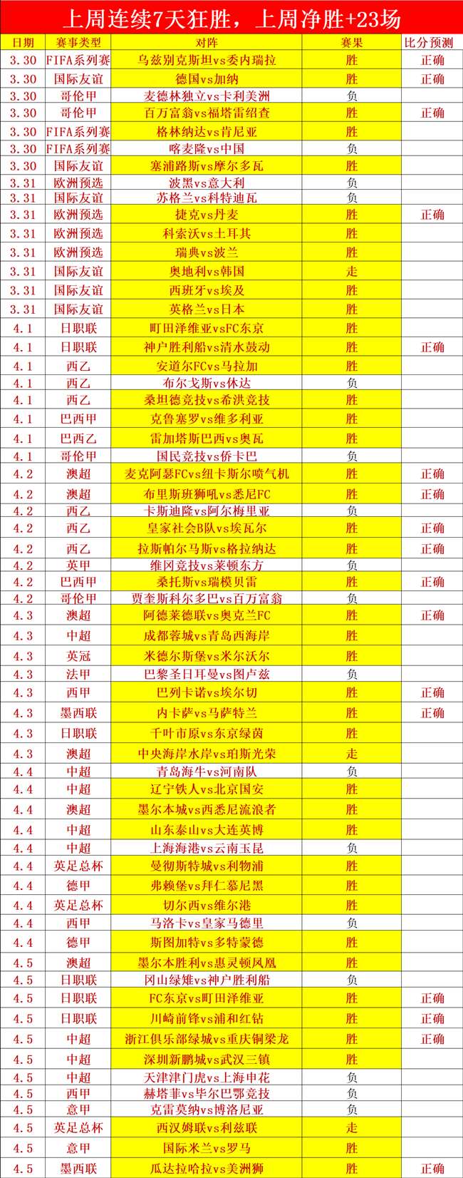 申花奋力拼,搏却遭工體,逆转,澳门皇冠,皇冠体育,皇冠官网,CROWN,SPORTS