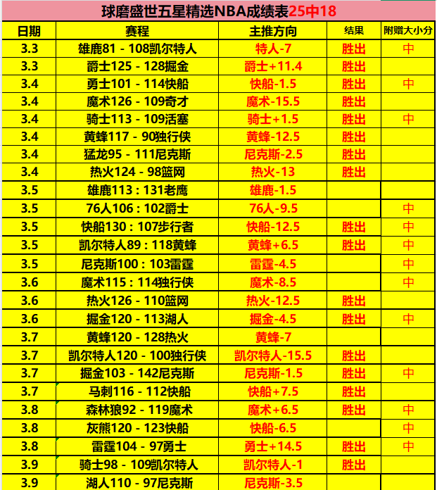 国安客场完,美取胜,迎战京沪巅,澳门皇冠,皇冠体育,皇冠官网,CROWN,SPORTS