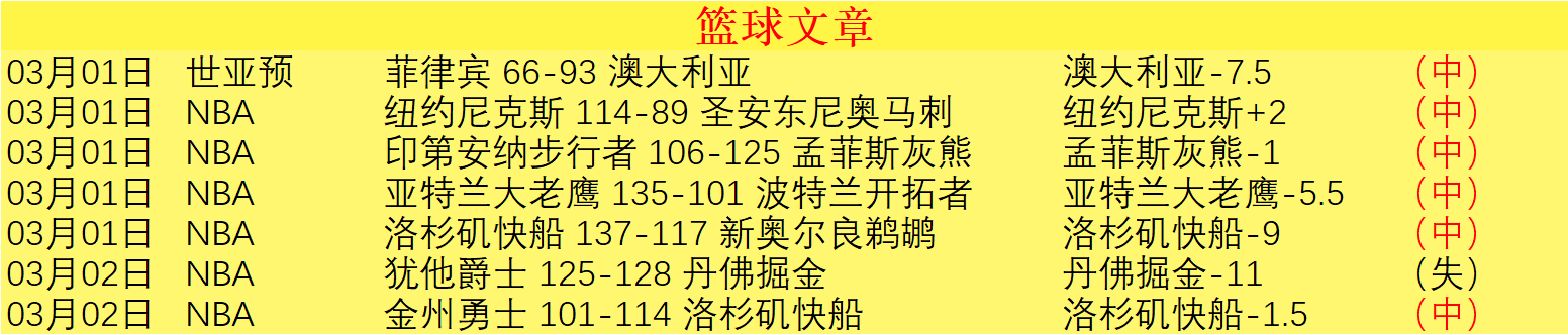 AZP,西蒙尼今日,调整阵容,澳门皇冠,皇冠体育,皇冠官网,CROWN,SPORTS