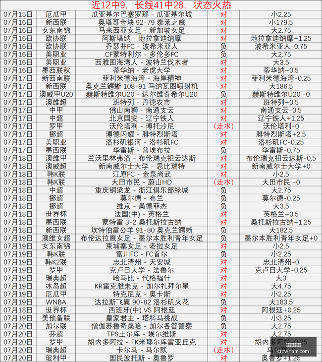 澳门皇冠官,澳门皇冠官网,澳门皇冠,澳门皇冠,皇冠体育,皇冠官网,CROWN,SPORTS