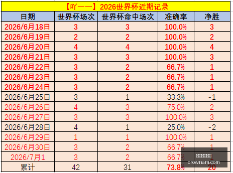 澳门皇冠官,澳门皇冠官网,澳门皇冠,澳门皇冠,皇冠体育,皇冠官网,CROWN,SPORTS