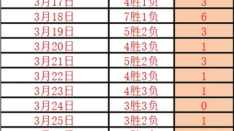 元旦获封爵位，修夫基晋升英格兰第四位贵族；三狮队两获欧国杯亚军殊荣