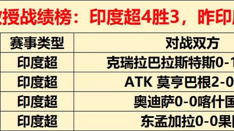 美职男篮连续2日双战全胜东西部攻防专家推荐解析